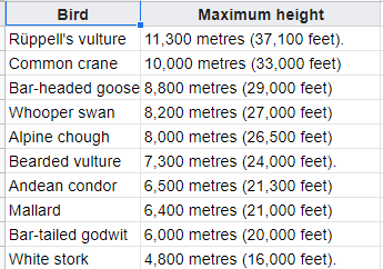 Bird Altitudes