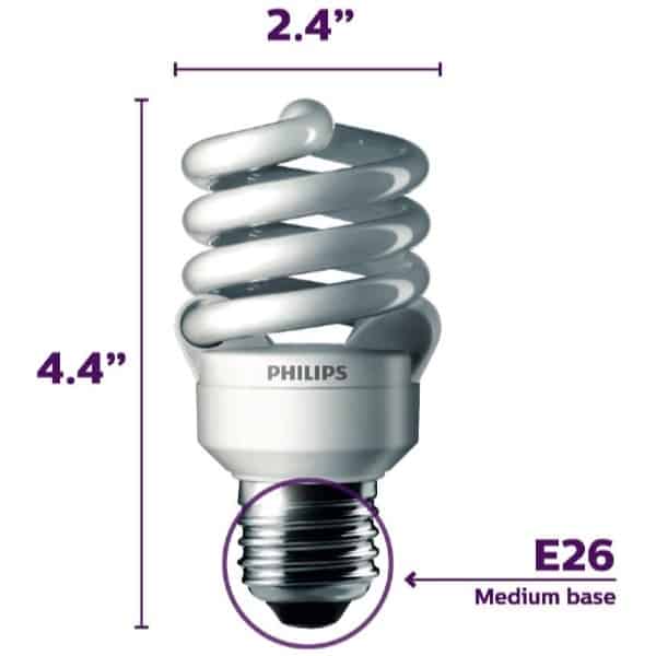 Do Lighting CRI Ratings Help Birds & What the Heck are They?